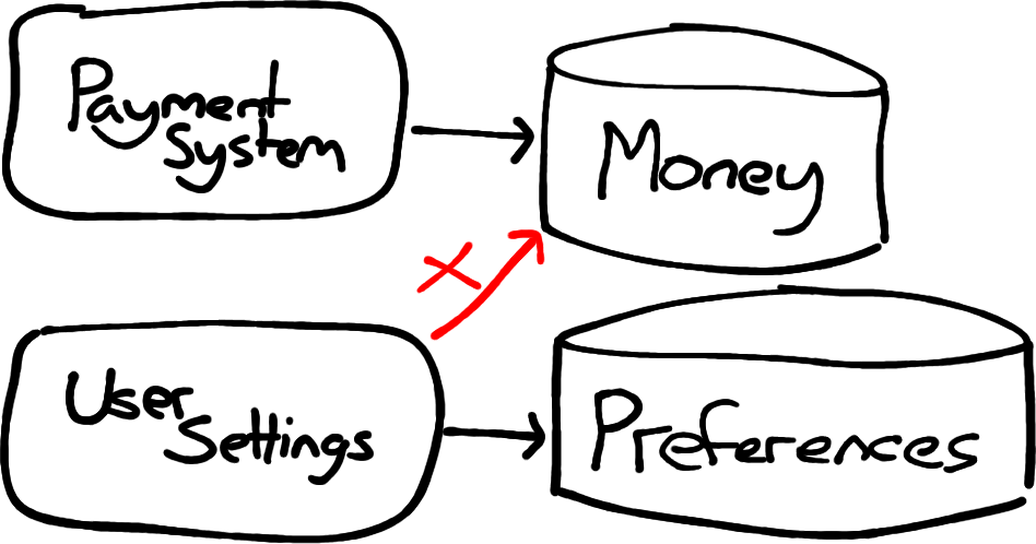 Can we extend the Java.util.ArrayList class in Java? - Quora