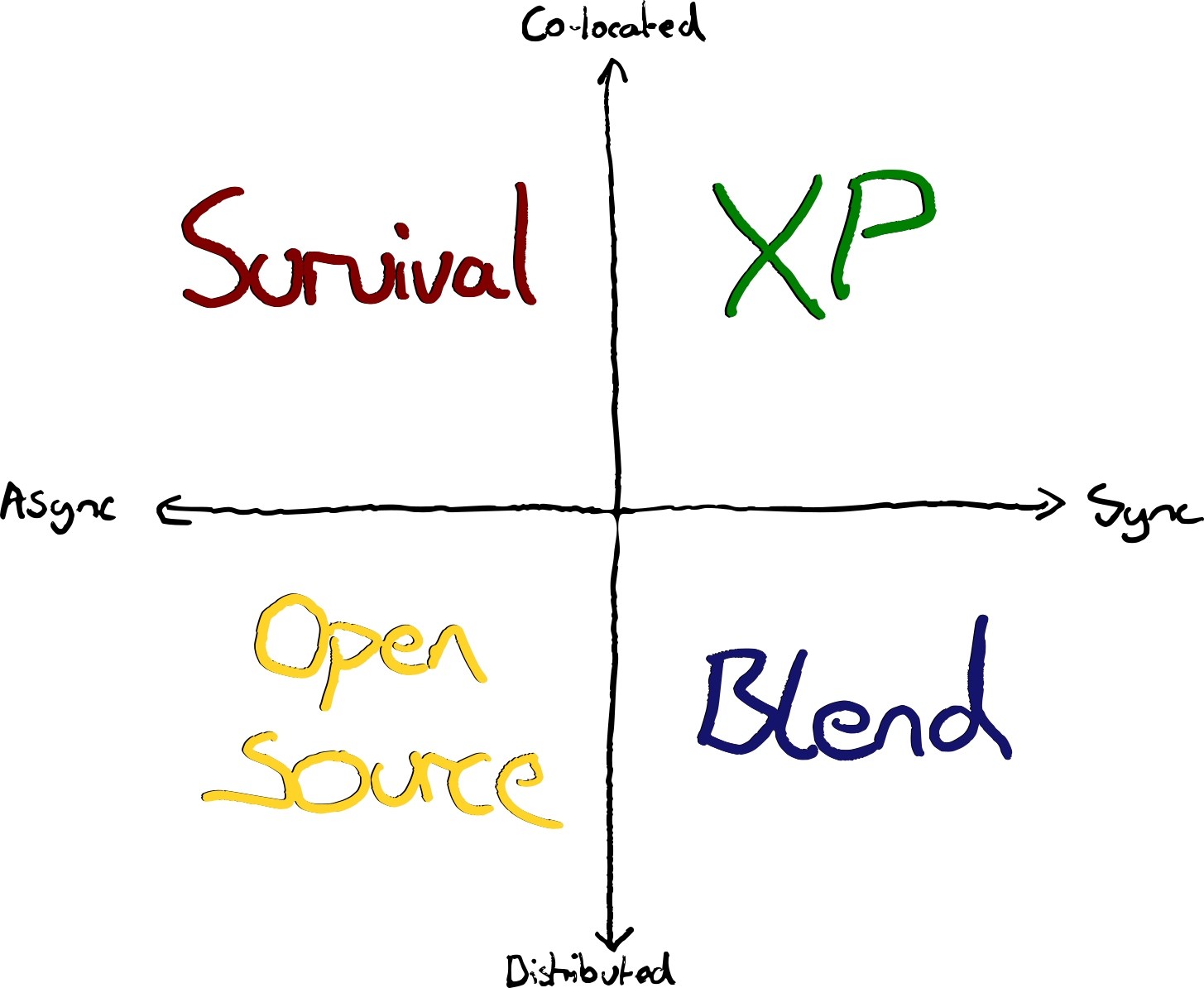 quadrants-1.png